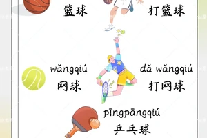描述篮球动作的词语,你知道吗?打球时有时说点4字词语显得挺有文化的,所以得学点!像如骑马射箭